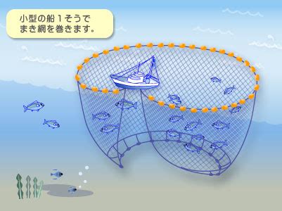 魚網種類|漁網(ぎょもう)とは？ 意味や使い方